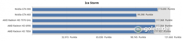 Testplattform: Core i7-975X, Asus P6T Deluxe, 6 GByte DDR3-1333