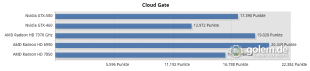 Testplattform: Core i7-975X, Asus P6T Deluxe, 6 GByte DDR3-1333
