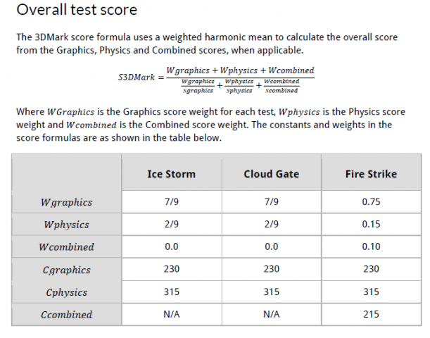 Futuremarks Formel für die Berechnung der Punktwerte