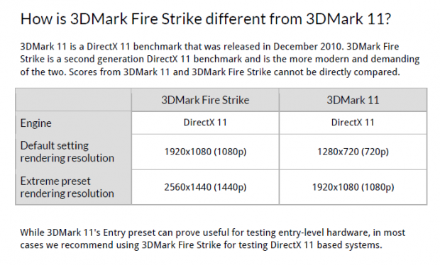 Fire Strike soll 3Dmark11 ablösen.
