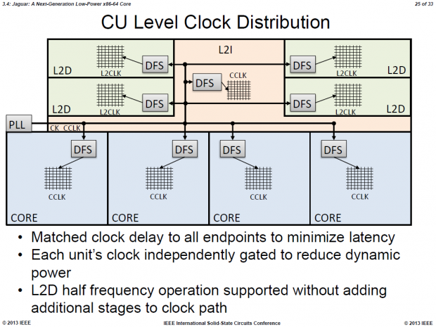 Verteilung der Takte im CPU-Teil von Jaguar