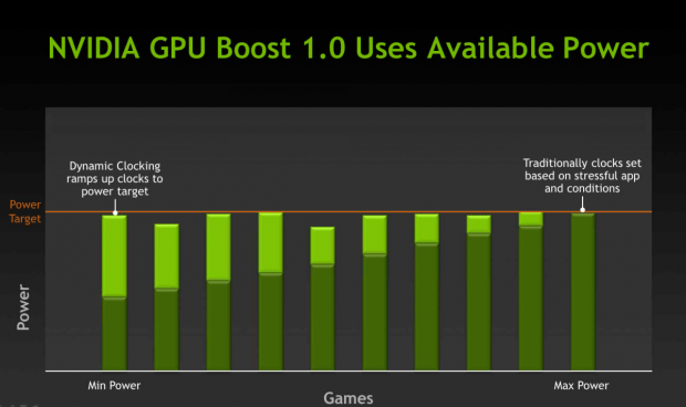 Nvidia stellt die Geforce Titan vor.