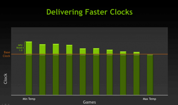 Nvidia stellt die Geforce Titan vor.