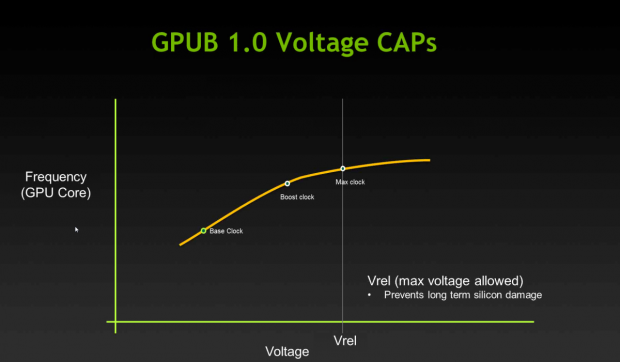 Nvidia stellt die Geforce Titan vor.