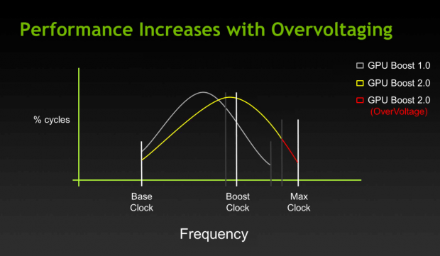 Nvidia stellt die Geforce Titan vor.