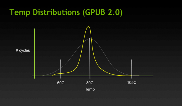 Nvidia stellt die Geforce Titan vor.