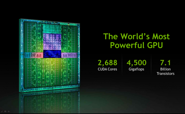 Nvidia stellt die Geforce Titan vor.