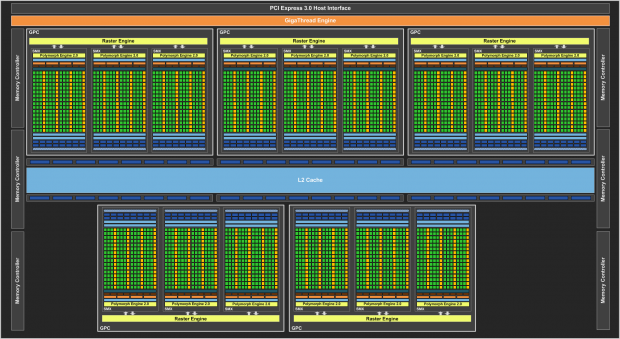 Das Blockdiagramm des GK110 zeigt: Ein SMX-Modul fehlt.