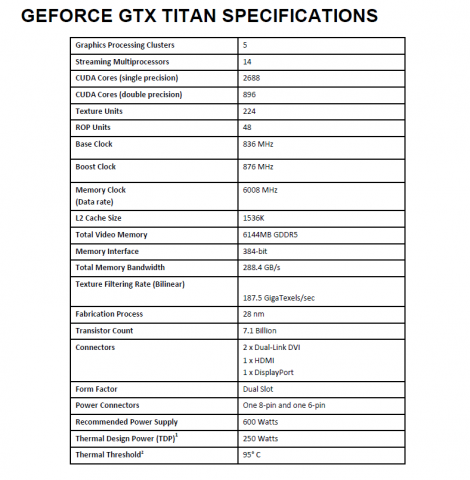 Alle Daten der Geforce Titan im Überblick