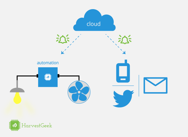 Harvestgeek (Bild: Kickstarter)