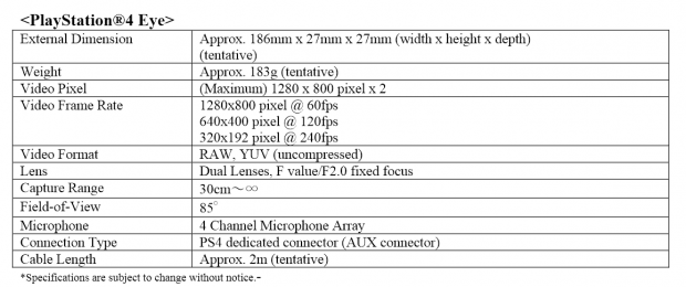 Daten der neuen 3D-Kamera