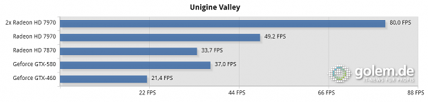 1.920 x 1.080 Pixel, Quality Ultra, 4xMSAA