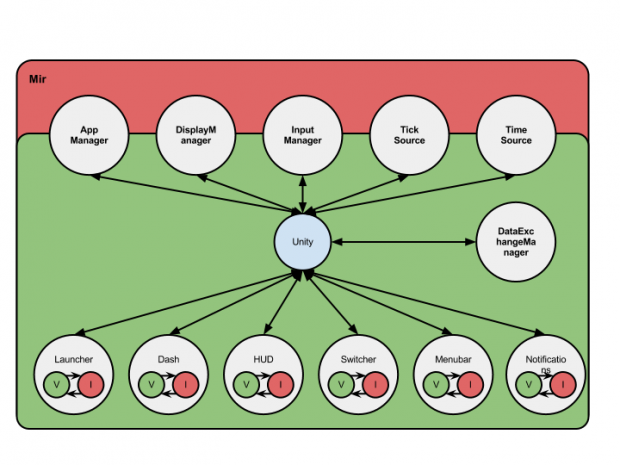Die Intergration von Mir in Unity