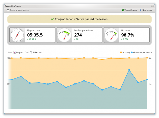 Der Auswertungsgraph von Ktouch (Bild: Sebastian Gottfried)