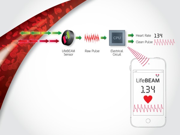 Lifebeam Smart (Bild: Indiegogo)
