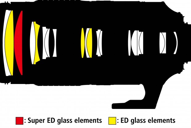 Optische Konstruktion des Nikon AF-S Nikkor 80-400 mm 1:4,5-5,6G ED VR (Bild: Nikon)
