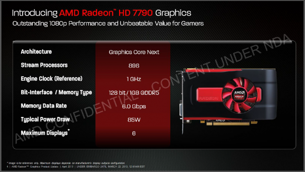 Die Radeon HD 7790 im Überblick