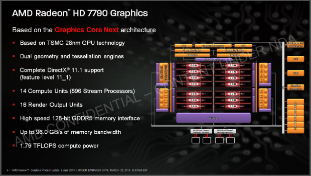 Layout des Dies von Bonaire