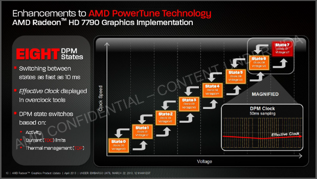 Acht Stufen für DPM, die schnell umgeschaltet werden