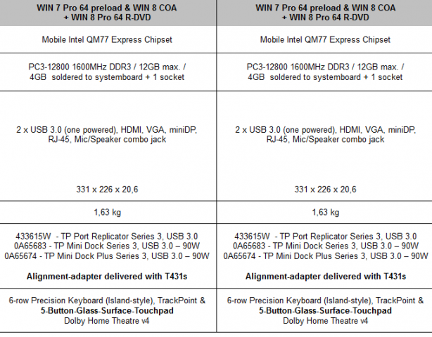 ... und die Gemeinsamkeiten.