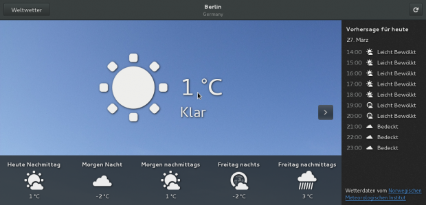 ...mit Daten für Berlin...