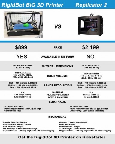 Mit den Rigidbots will Invent-A-Part dem Replicator 2 von Makerbot Konkurrenz machen. (Bild: Invent-A-Part)
