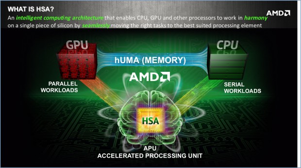 Huma soll CPU und GPU enger aneinanderrücken.