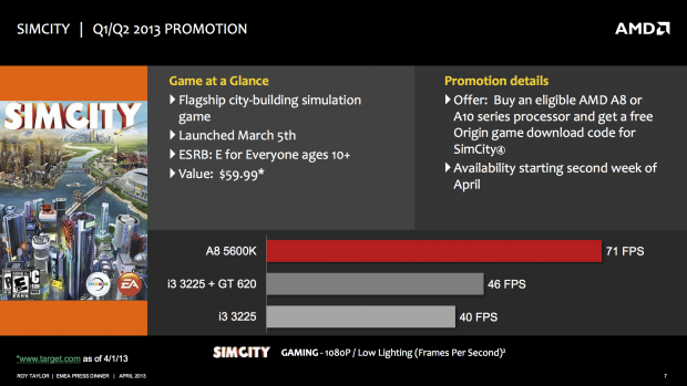 AMDs Ankündigung zum Spielebundle mit Sim City