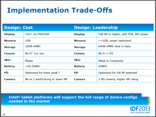 Intel kündigt Atom-SoCs Bay Trail und Merrifield an. (Folien: Intel)
