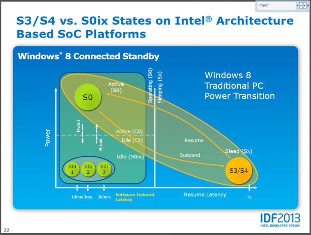 Intel kündigt Atom-SoCs Bay Trail und Merrifield an. (Folien: Intel)