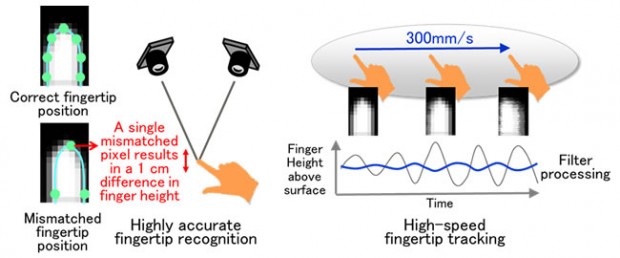 Fujitsu-Benutzerschnittstelle (Bild: Fujitsu)