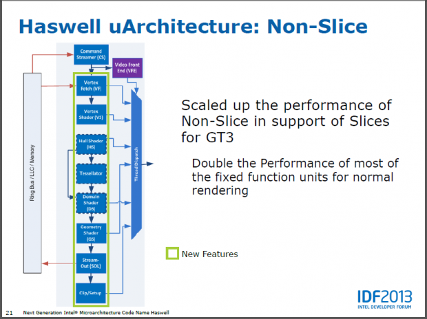Intel stellt die GPU von Haswell vor.
