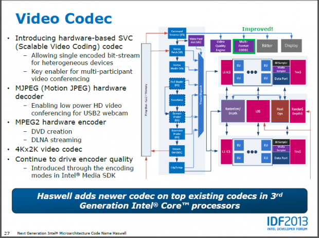 Intel stellt die GPU von Haswell vor.