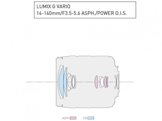 Optischer Aufbau des Panasonic Lumix G Vario 14-140mm/F3.5-5.6 ASPH./Power O.I.S (Bild: Panasonic)