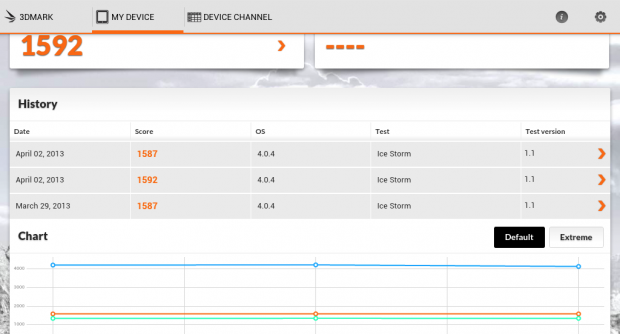 Auflistung der Benchrmarks