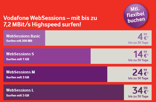 Vodafone Websessions: Neuer Prepaid-Datentarif Startet Mit 5 Euro Im ...