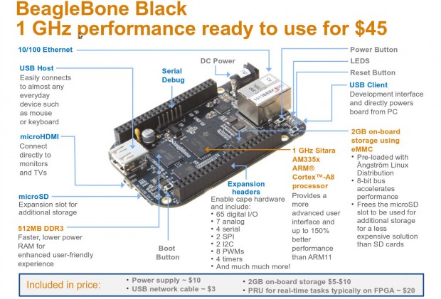 Das Beaglebone Black (Bild: Texas Instruments)