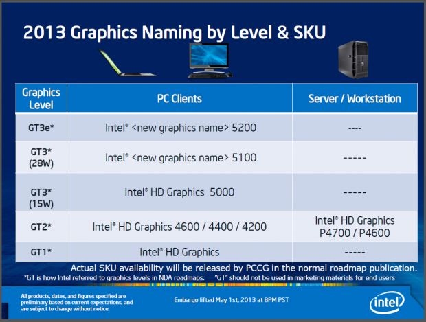 Das neue Namensschema (Folien: Intel)