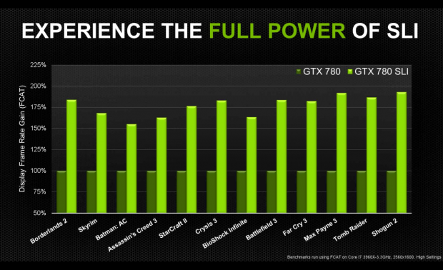 Nvidia stellt GTX-780 und R320-Treiber vor.