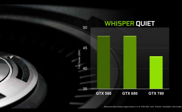 Nvidia stellt GTX-780 und R320-Treiber vor.