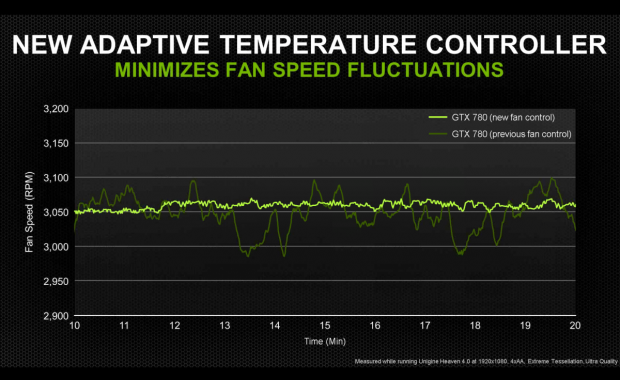 Nvidia stellt GTX-780 und R320-Treiber vor.
