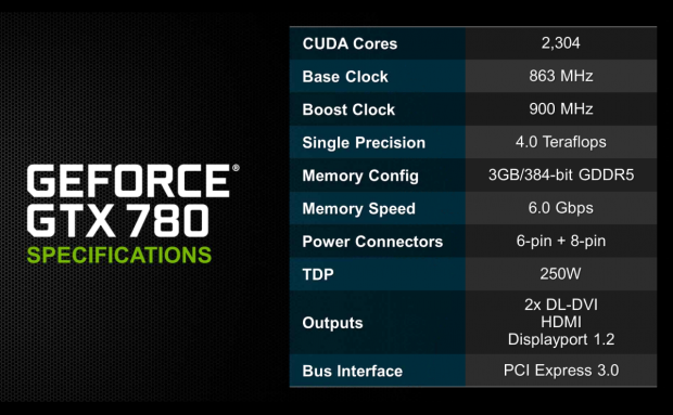 Nvidia stellt GTX-780 und R320-Treiber vor.