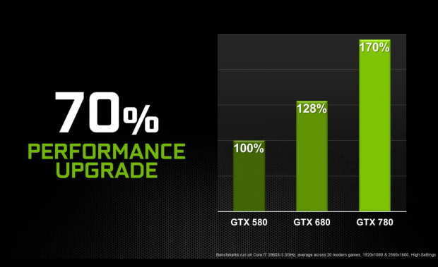 Nvidia stellt GTX-780 und R320-Treiber vor.
