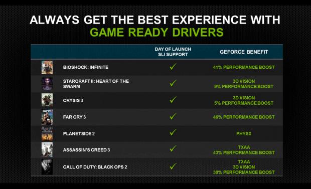Nvidia stellt GTX-780 und R320-Treiber vor.