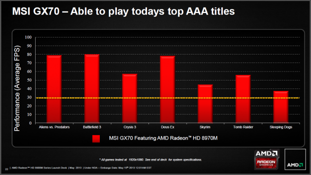 AMD stellt die Radeon HD 8970M vor.