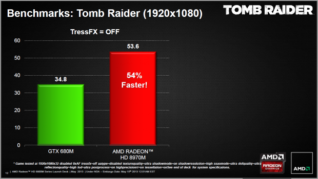 AMD stellt die Radeon HD 8970M vor.