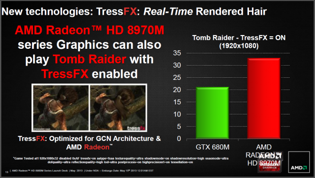 AMD stellt die Radeon HD 8970M vor.