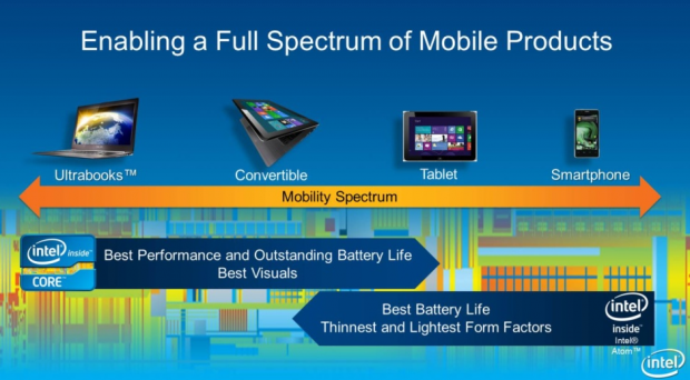 Auch für Convertibles soll Silvermont schnell genug sein.