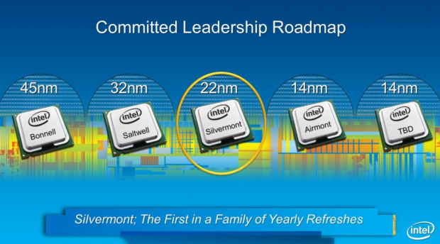 14 Nanometer sind schon geplant.