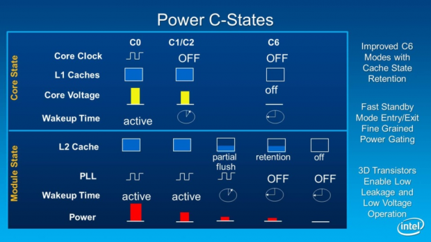 Intel stellt neue Atom-Architektur Silvermont vor.